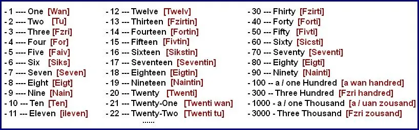 Numeros en inglés y pronunciacion - Imagui