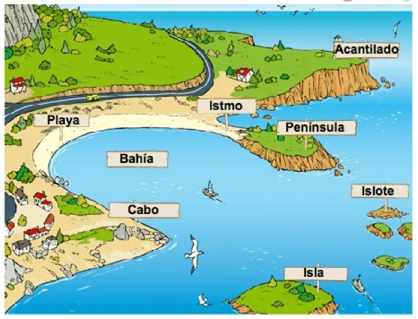 Repasamos jugando!!: UNIDADES SEGUNDO TRIMESTRE CONOCIMIENTO DEL ...