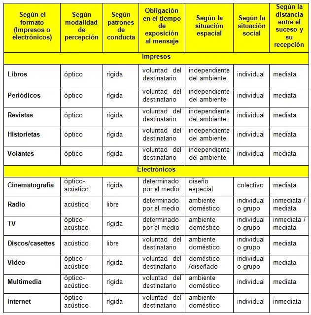 Repercusión mediática de los medios de comunicación en el mundo ... Repercusión mediática de los medios de comunicación en el mundo ...