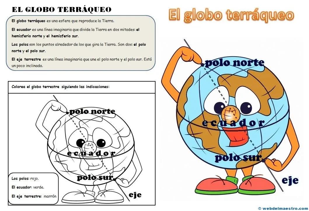 La representación de la Tierra - Web del maestro La representación de la Tierra - Web del maestro