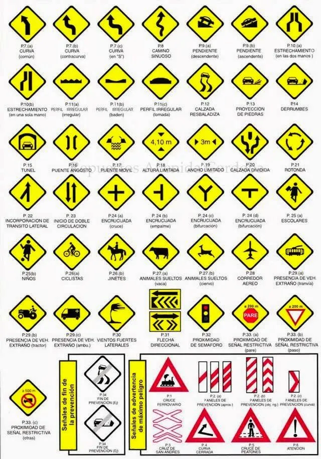 REPUESTOS AVENIDA: Repuestos Avenida . Señales de Transito. REPUESTOS AVENIDA: Repuestos Avenida . Señales de Transito.