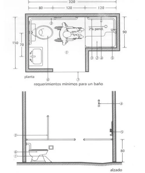 Requerimientos del Personal: 9.2. BAÑOS