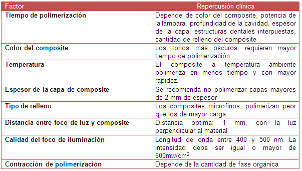 Resinas Compuestas (página 2) - Monografias.com Resinas Compuestas (página 2) - Monografias.com