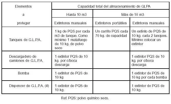 Resolución 131/2003