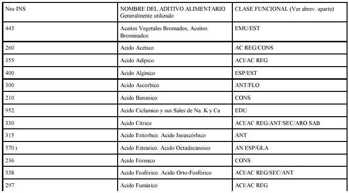 Resolución 184/95
