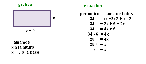 Resolución de problemas aplicando ecuaciones de primer grado ...