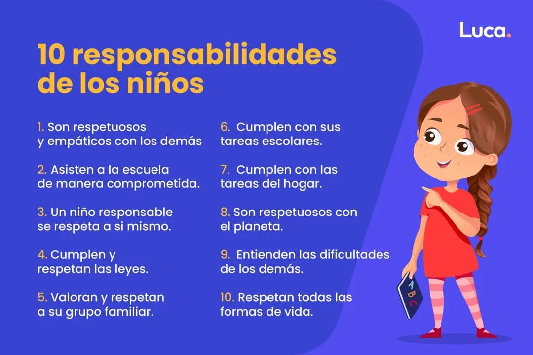 Responsabilidades de los niños, ¿Cómo ponerlas en práctica?