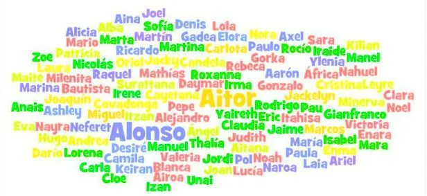 Resuelven la duda del nombre más popular - Kebuena Resuelven la duda del nombre más popular - Kebuena