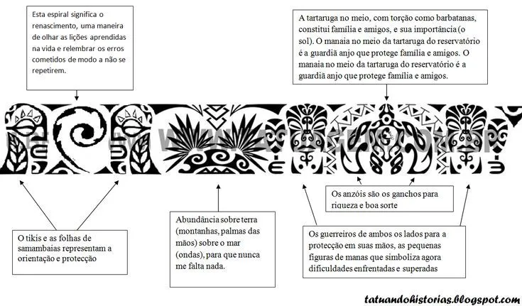 Resultado de imagem para maori tattoos significado | Tattoo Ideas ... Resultado de imagem para maori tattoos significado | Tattoo Ideas ...