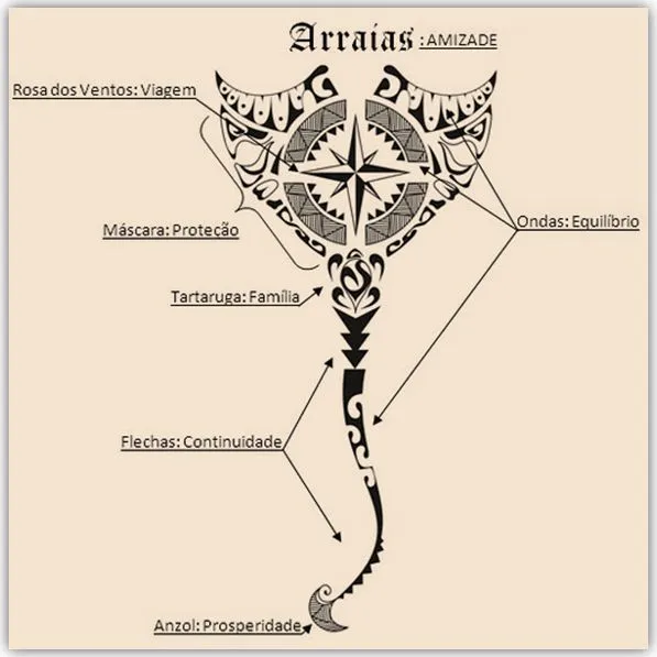 Resultado de imagem para maori tattoos significado | Tattoo Ideas ... Resultado de imagem para maori tattoos significado | Tattoo Ideas ...
