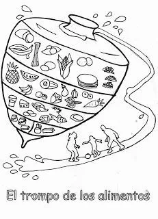Resultado de imagen para IMAGENES PARA DIBUJAR EL trompo alimenticio | Dia de la alimentacion, Alimentos para colorear, Marco para imprimir Resultado de imagen para IMAGENES PARA DIBUJAR EL trompo alimenticio | Dia de la alimentacion, Alimentos para colorear, Marco para imprimir