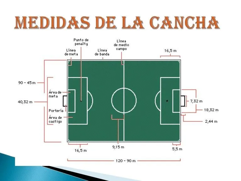 Resultado De Imagen Para Cuales Medidas Dela Cancha Basquetbol 636 | Reglas del futbol, Canchas, Cancha de futbol sala Resultado De Imagen Para Cuales Medidas Dela Cancha Basquetbol 636 | Reglas del futbol, Canchas, Cancha de futbol sala