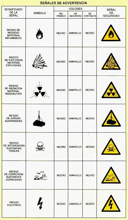 Simbolos de seguridad de laboratorio - Imagui Simbolos de seguridad de laboratorio - Imagui