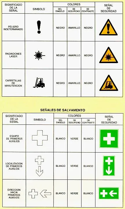 NTP 188: SENALES DE SEGURIDAD PARA CENTROS Y LOCALES DE TRABAJO NTP 188: SENALES DE SEGURIDAD PARA CENTROS Y LOCALES DE TRABAJO