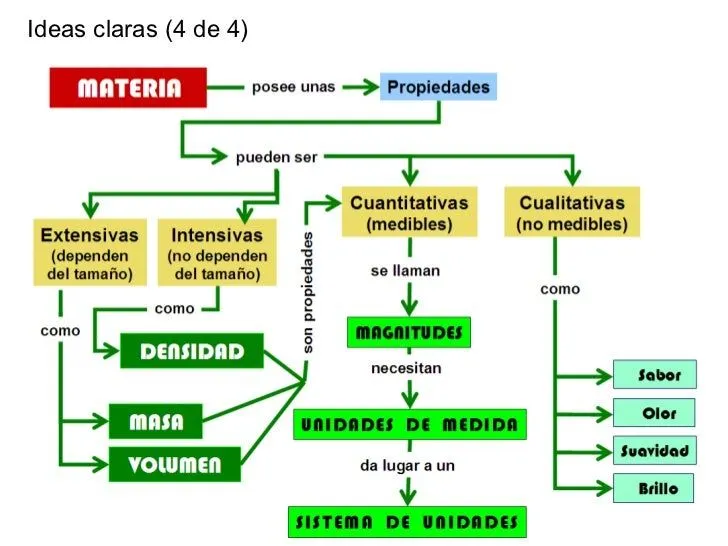 resumen-propiedades-de-la- ...