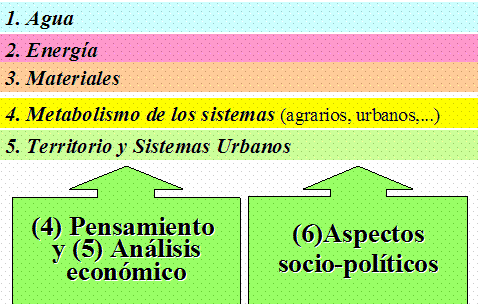Resumen de mi trayectoria intelectual. Desde la economía y la ... Resumen de mi trayectoria intelectual. Desde la economía y la ...