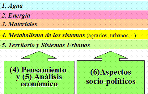 Resumen de mi trayectoria intelectual. Desde la economía y la ...