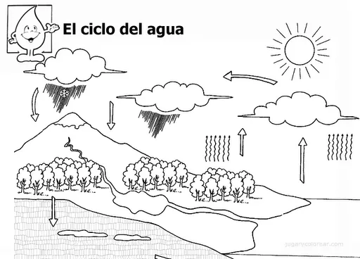 LOS RESÚMENES DE FERNANDO: EL CICLO DEL AGUA PARA COMPLETAR LOS RESÚMENES DE FERNANDO: EL CICLO DEL AGUA PARA COMPLETAR
