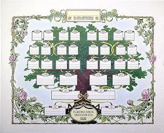 Retales de vida: Mi árbol genealógico