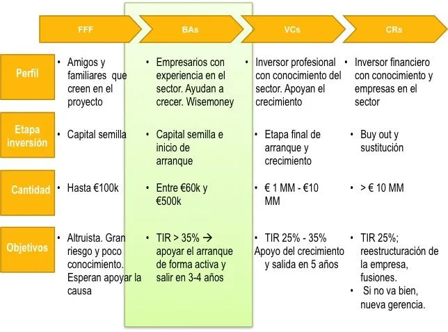 retorno | Blog Ready4Ventures
