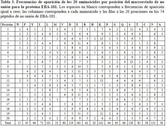 Revista de la Academia Colombiana de Ciencias Exactas, Físicas y ...