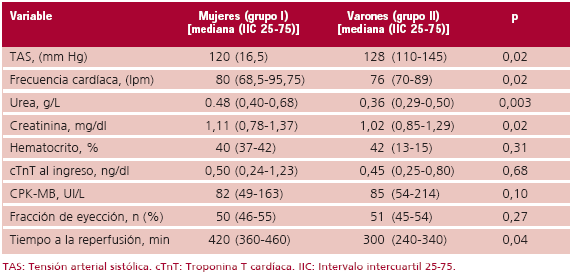 Revista argentina de cardiología - Infarto agudo de miocardio en ...