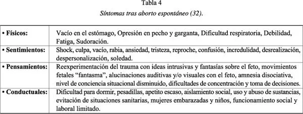 Revista de la Asociación Española de Neuropsiquiatría - Duelo ...