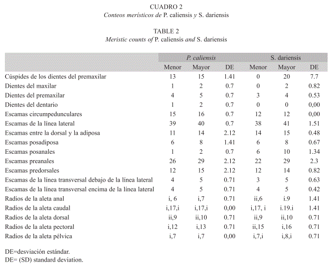 Revista de Biología Tropical - Redescripción de Parodon caliensis ... Revista de Biología Tropical - Redescripción de Parodon caliensis ...