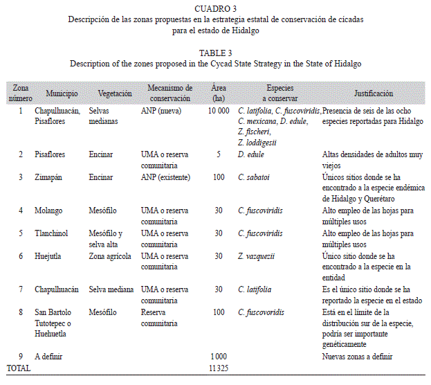 Revista de Biología Tropical - Estrategia estatal de conservación ... Revista de Biología Tropical - Estrategia estatal de conservación ...