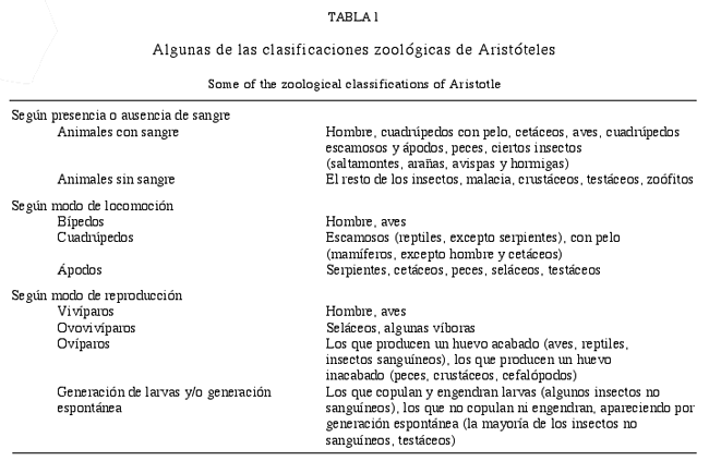 Revista chilena de historia natural - El ¿delito? de Aristóteles