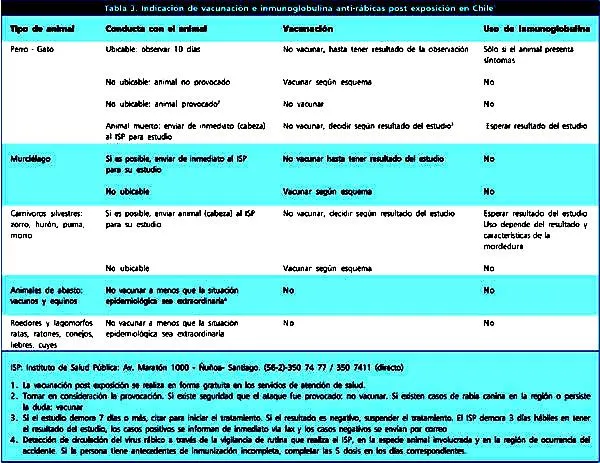 Revista chilena de infectología - Recomendaciones para el manejo ... Revista chilena de infectología - Recomendaciones para el manejo ...