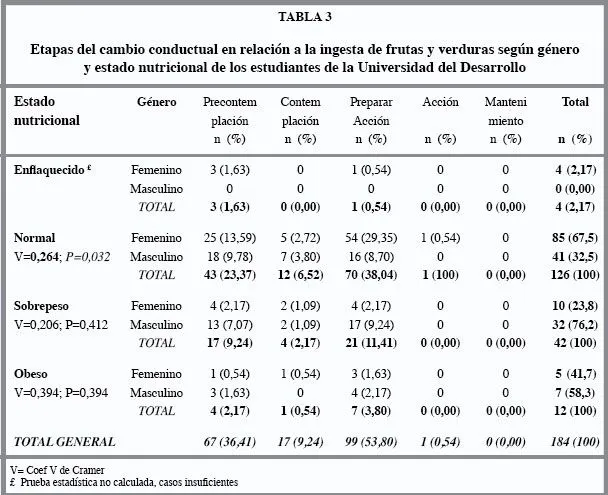 Revista chilena de nutrición - ETAPAS DEL CAMBIO CONDUCTUAL ANTE ... Revista chilena de nutrición - ETAPAS DEL CAMBIO CONDUCTUAL ANTE ...