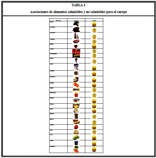 Revista chilena de nutrición - ESTADO NUTRICIONAL, CONOCIMIENTOS Y ... Revista chilena de nutrición - ESTADO NUTRICIONAL, CONOCIMIENTOS Y ...