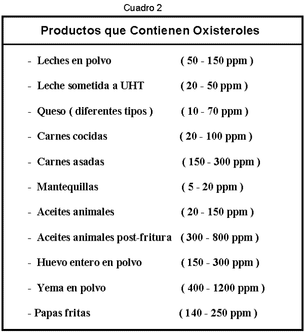 Revista chilena de nutrición - OXIDOS DEL COLESTEROL (OXISTEROLES ... Revista chilena de nutrición - OXIDOS DEL COLESTEROL (OXISTEROLES ...