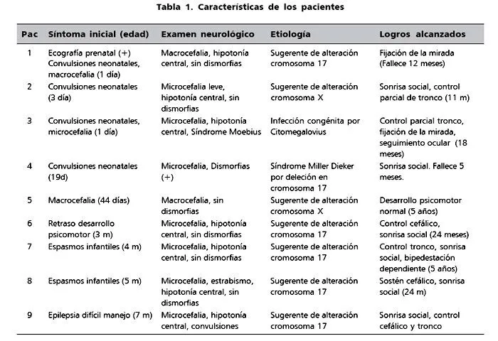 Revista chilena de pediatría - Lisencefalia y epilepsia en pediatría