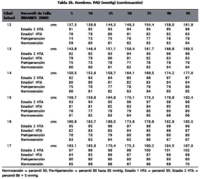 Revista chilena de pediatría - Recomendación de Ramas ... Revista chilena de pediatría - Recomendación de Ramas ...