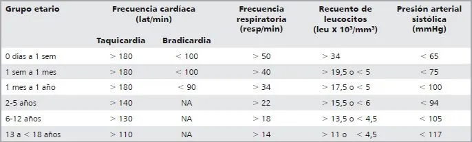 Revista chilena de pediatría - Shock séptico en pediatría I ... Revista chilena de pediatría - Shock séptico en pediatría I ...