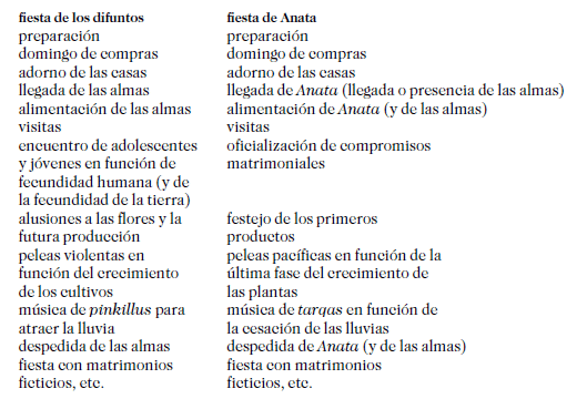 Revista Ciencia y Cultura - Capítulo 3: Esfuerzos humanos II ... Revista Ciencia y Cultura - Capítulo 3: Esfuerzos humanos II ...