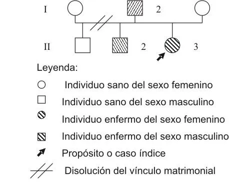 Revista Cubana de Oftalmología - Atrofia óptica hereditaria ... Revista Cubana de Oftalmología - Atrofia óptica hereditaria ...