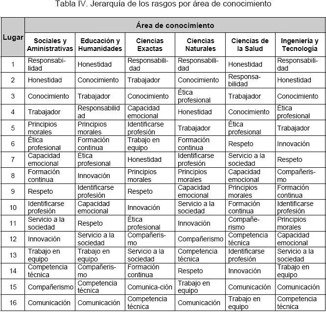Revista electrónica de investigación educativa - Los rasgos de un ... Revista electrónica de investigación educativa - Los rasgos de un ...