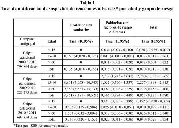 Revista Española de Salud Pública - Variabilidad en la ...