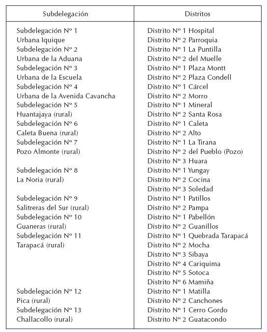 Revista de geografía Norte Grande - El espejismo de los lugares ...