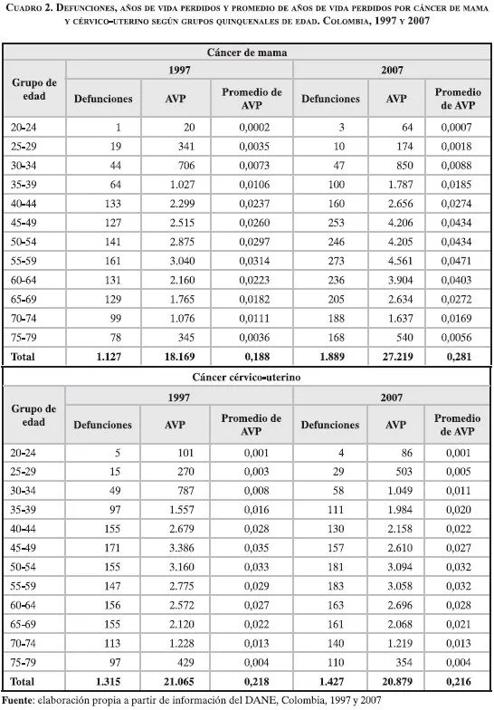 Revista Gerencia y Políticas de Salud - Socioeconomic Differences ... Revista Gerencia y Políticas de Salud - Socioeconomic Differences ...