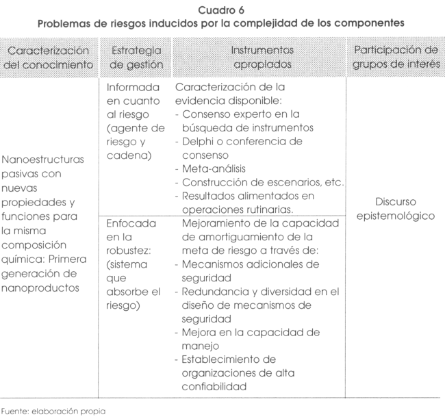 Revista Latinoamericana de Desarrollo Económico - Parte A ... Revista Latinoamericana de Desarrollo Económico - Parte A ...