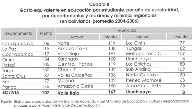 Revista Latinoamericana de Desarrollo Económico - Análisis de ...