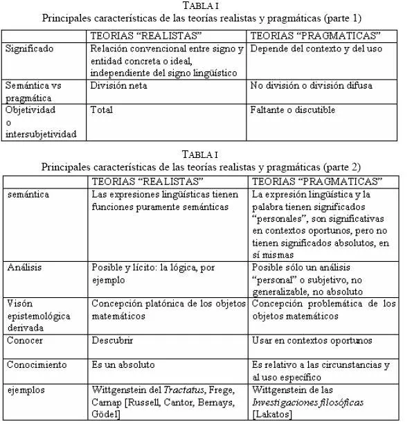 Revista latinoamericana de investigación en matemática educativa ...