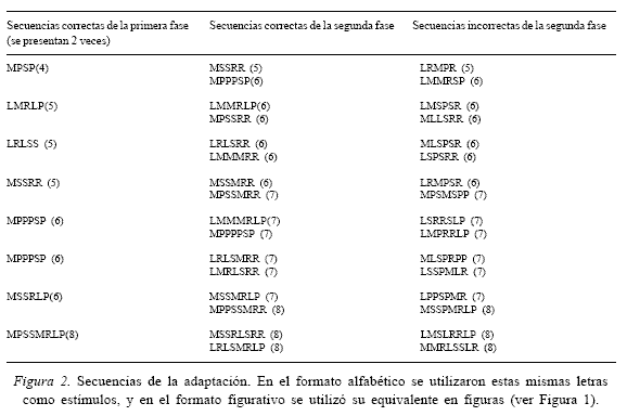 Revista Latinoamericana de Psicología - Modificaciones del ...