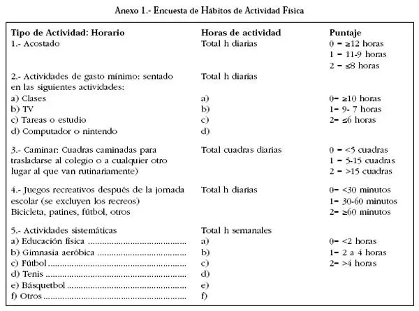 Revista médica de Chile - Hábitos de ingesta y actividad física en ...