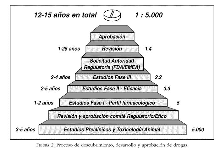 Revista médica de Chile - Investigación y desarrollo de nuevos ... Revista médica de Chile - Investigación y desarrollo de nuevos ...