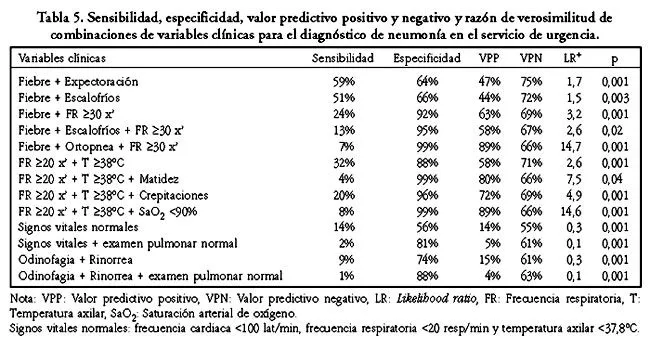 Revista médica de Chile - Predictive value of history and physical ...